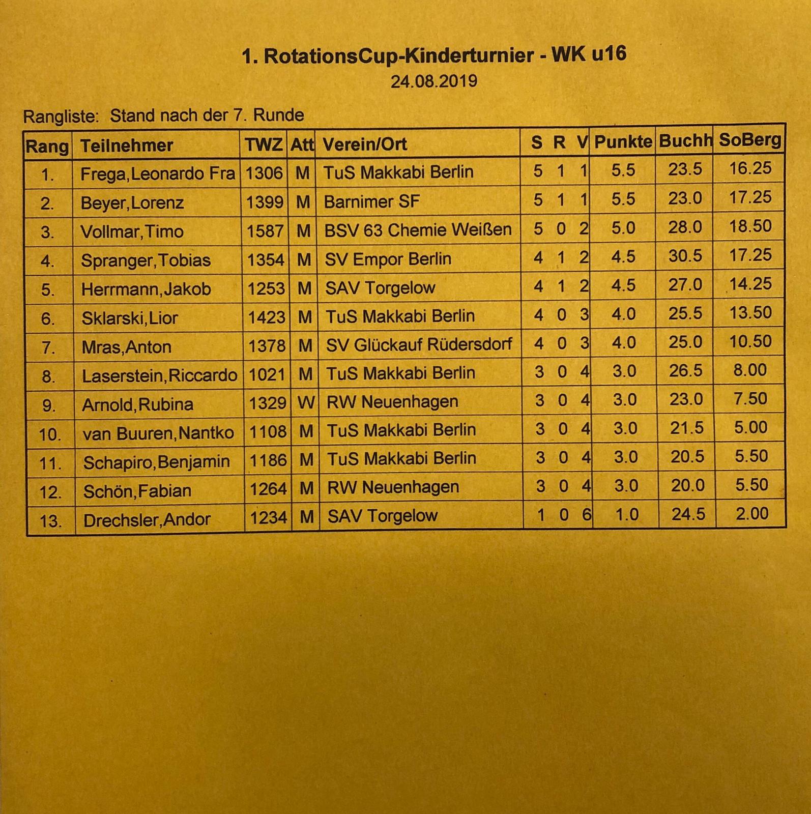 Vorschau